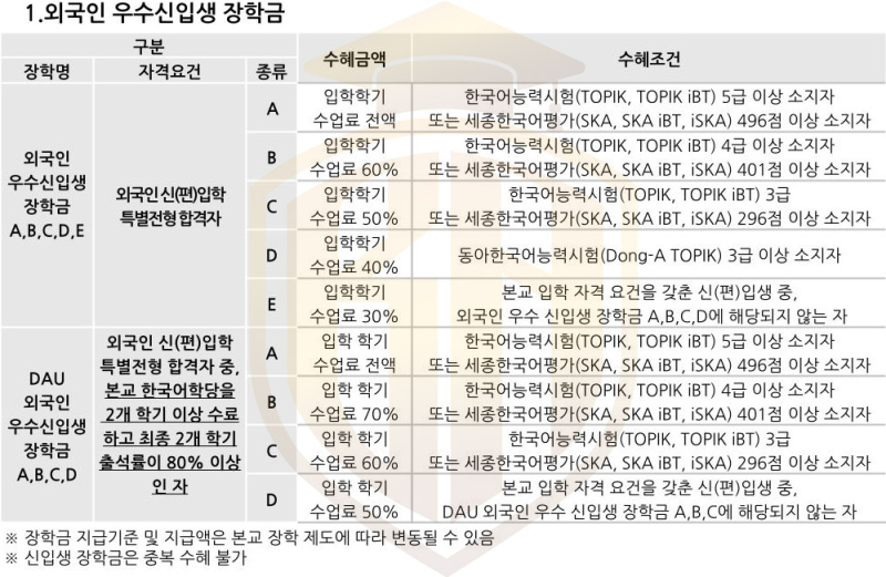 Học bổng nhập học Đại học DongA