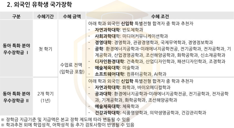 Học bổng quốc gia Đại học DongA