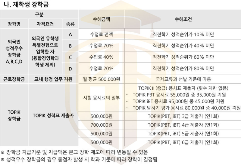 Học bổng cho sinh viên đang theo học Đại học DongA