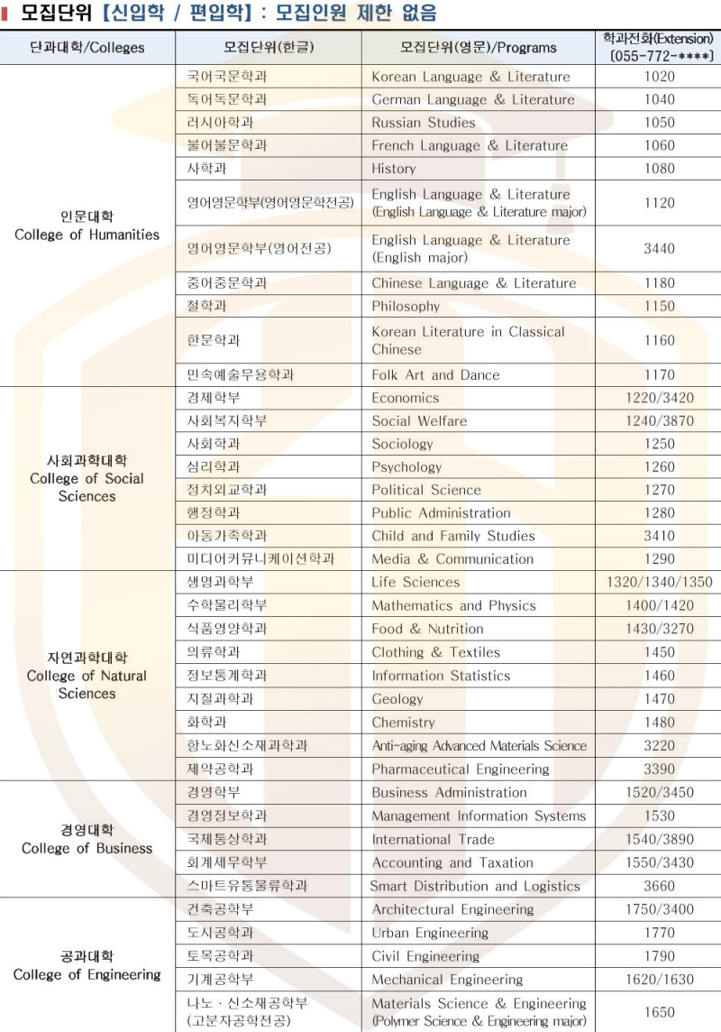 Khoa trường đại học Gyeongsang