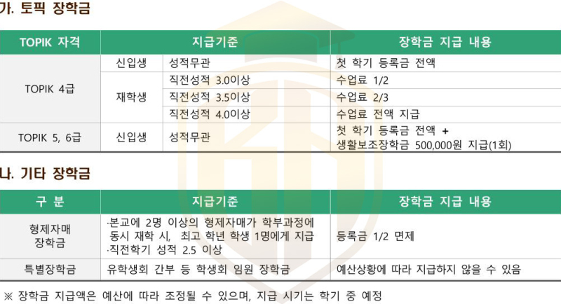 Học bổng trường đại học Gyeongsang