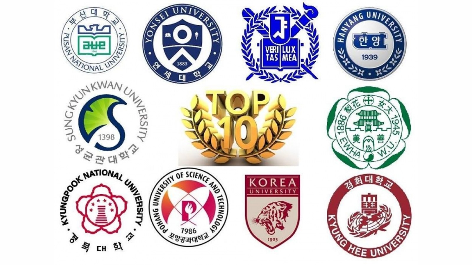 Trường top 1, top 2, top 3 là gì? - Du Học Hàn Quốc
