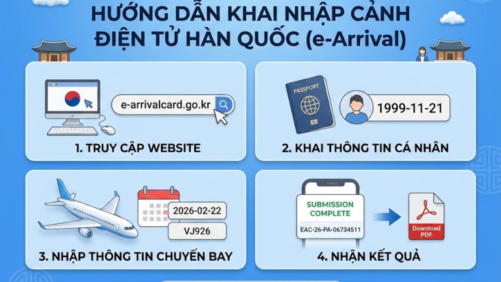 Hướng Dẫn Khai Báo Nhập Cảnh Điện Tử Hàn Quốc 2026 Mới Nhất