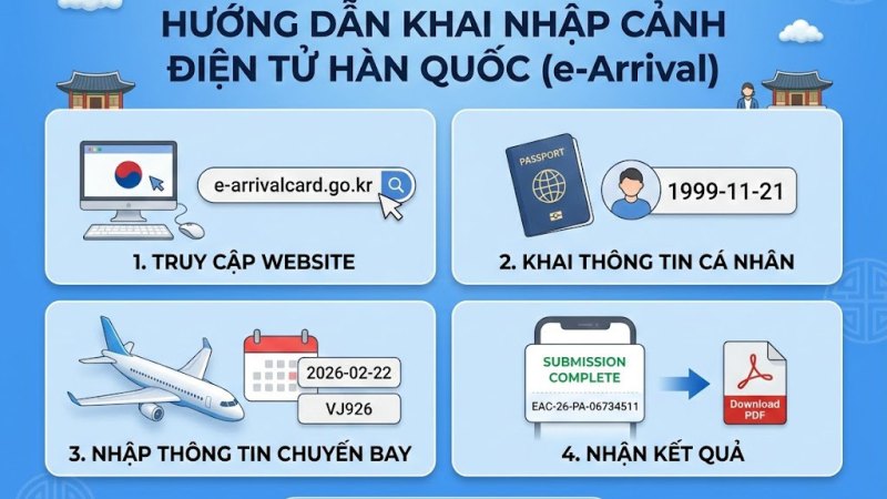 Hướng Dẫn Khai Báo Nhập Cảnh Điện Tử Hàn Quốc 2026 Mới Nhất