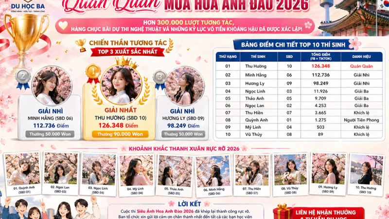 [BẢNG VÀNG] TỔNG KẾT VÀ TRAO GIẢI CUỘC THI “SIÊU ẢNH HOA ANH ĐÀO 2026”