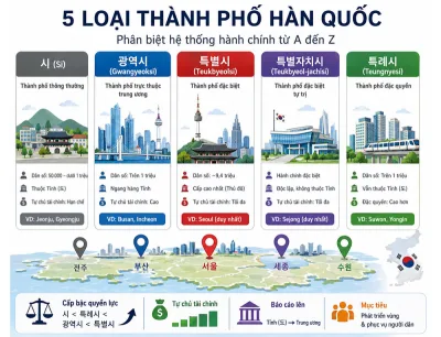 시 · 광역시 · 특별시 – Giải Mã Hệ Thống Hành Chính Thành Phố Hàn Quốc Từ A Đến Z