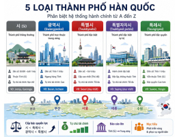 시 · 광역시 · 특별시 – Giải Mã Hệ Thống Hành Chính Thành Phố Hàn Quốc Từ A Đến Z