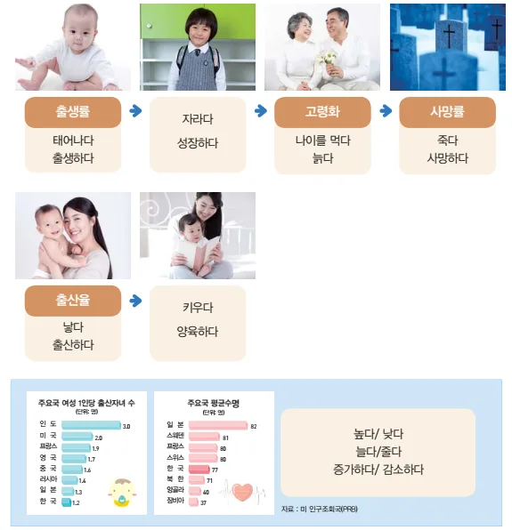 [KIIP Lớp 4 - Trung cấp 2] Bài 18: 인구 변화 - Sự biến đổi dân số
