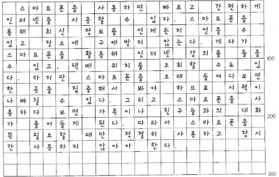 [TOPIK II 쓰기] #1. 스마트폰의 장•단점