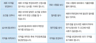 [KIIP Lớp 4 - Trung cấp 2] Bài 12: 이민 생활 Cuộc sống nhập cư (Immigration life)