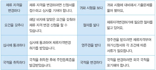 [KIIP Lớp 4 - Trung cấp 2] Bài 12: 이민 생활 Cuộc sống nhập cư (Immigration life)