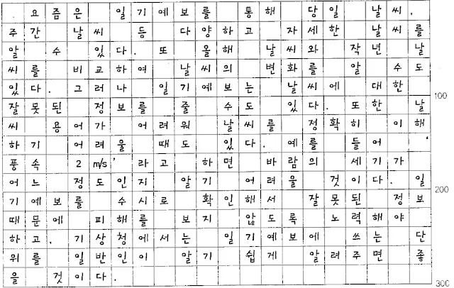 [TOPIK II 쓰기] #13. 일기예보의 장 • 단점