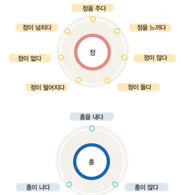 [KIIP Lớp 4 - Trung cấp 2] Bài 13: 한국인의 사고방식 - Cách suy nghĩ/ lối tư duy của người Hàn Quốc