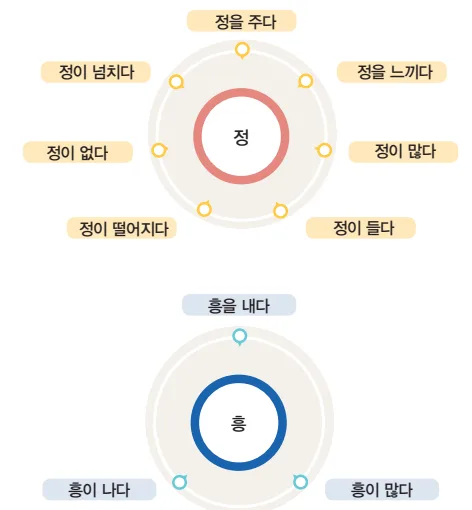 [KIIP Lớp 4 - Trung cấp 2] Bài 13: 한국인의 사고방식 - Cách suy nghĩ/ lối tư duy của người Hàn Quốc