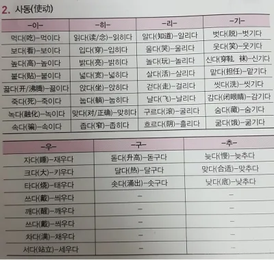 [Ngữ pháp] 사동사 Động từ gây khiến