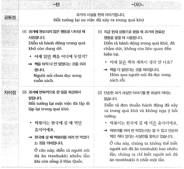 [Ngữ pháp] Động từ/tính từ + 던 và  -았/었던