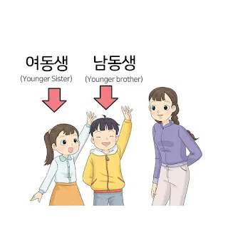 [Ngữ pháp] Động từ + 기 일쑤다 “thường xuyên, thường, hay…”