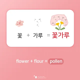 [Ngữ pháp] Danh từ + 만 못하다 "không bằng..."