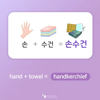 [Ngữ pháp] Danh từ + 덕분에 'nhờ có...mà...'