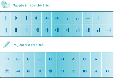 [Tiếng Hàn nhập môn] Bài 1: Giới thiệu hệ thống chữ viết Hàn Quốc
