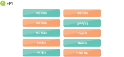[KIIP Lớp 3 - Trung cấp 1] Bài 4: 성격 Tính cách