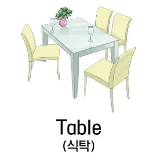 [Ngữ pháp] Danh từ + 에 비하면