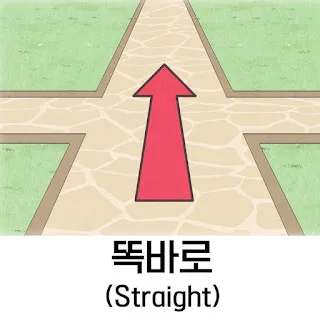 [Ngữ pháp] Danh từ + 에 대해서