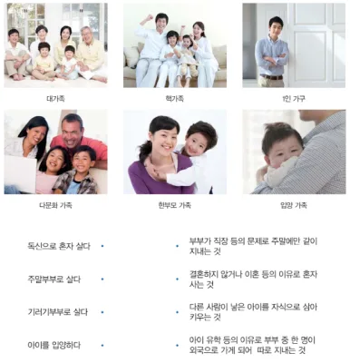 [KIIP Lớp 4 - Trung cấp 2] Bài 4: 가족의 변화 - Sự biến đổi của gia đình (A Change in Families)