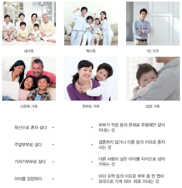 [KIIP Lớp 4 - Trung cấp 2] Bài 4: 가족의 변화 - Sự biến đổi của gia đình (A Change in Families)