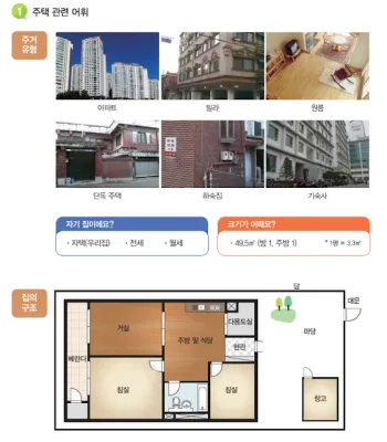 [KIIP Lớp 3 - Trung cấp 1] Bài 5: 집과 생활 Nhà ở và sinh hoạt
