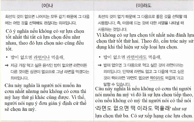 [Ngữ pháp] Danh từ + (이)라도 (1) "cho dù, dù là"