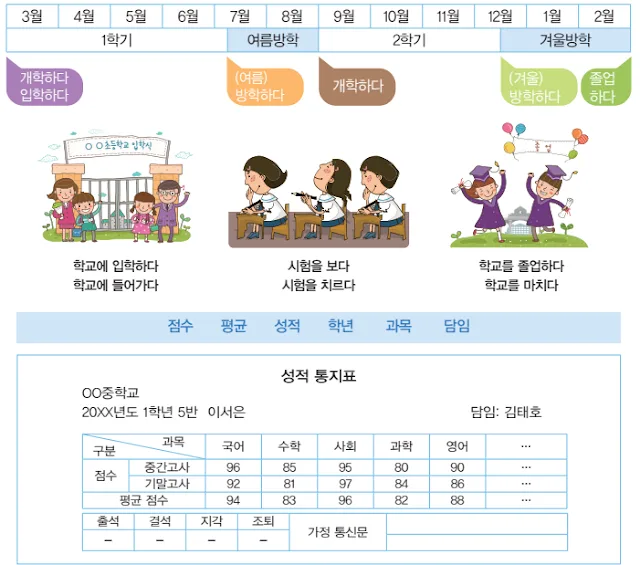 [KIIP Lớp 4 - Trung cấp 2] Bài 5: 한국의 교육 Giáo dục ở Hàn Quốc (Korea's Educational System)