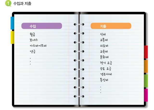 [KIIP Lớp 3 - Trung cấp 1] Bài 6: 소비와 절약 Tiêu dùng và tiết kiệm