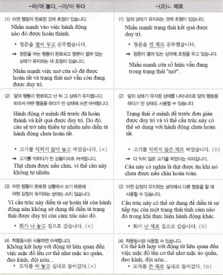 [Ngữ pháp] Động từ + (으)ㄴ 채(로)
