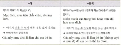 [Ngữ pháp] Động từ + 게(2) "để, để cho"