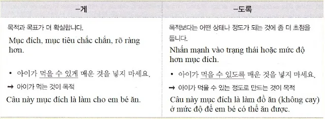 [Ngữ pháp] Động từ + 게(2) "để, để cho"