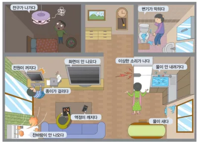 [KIIP Lớp 3 - Trung cấp 1] Bài 8: 고장과 수리 Hư hỏng và sửa chữa