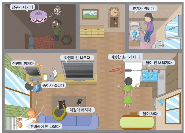 [KIIP Lớp 3 - Trung cấp 1] Bài 8: 고장과 수리 Hư hỏng và sửa chữa
