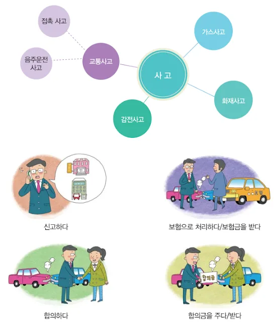 [KIIP Lớp 4 - Trung cấp 2] Bài 8: 사건과 사고 Vụ việc và Tai nạn (Accidents and Incidents)