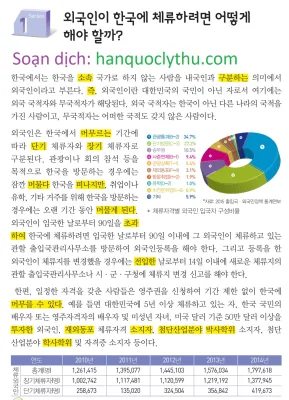 [KIIP lớp 5 - Dịch tiếng Việt] Bài 30. 외국인의 권리와 의무 Quyền lợi và nghĩa vụ của người nước ngoài
