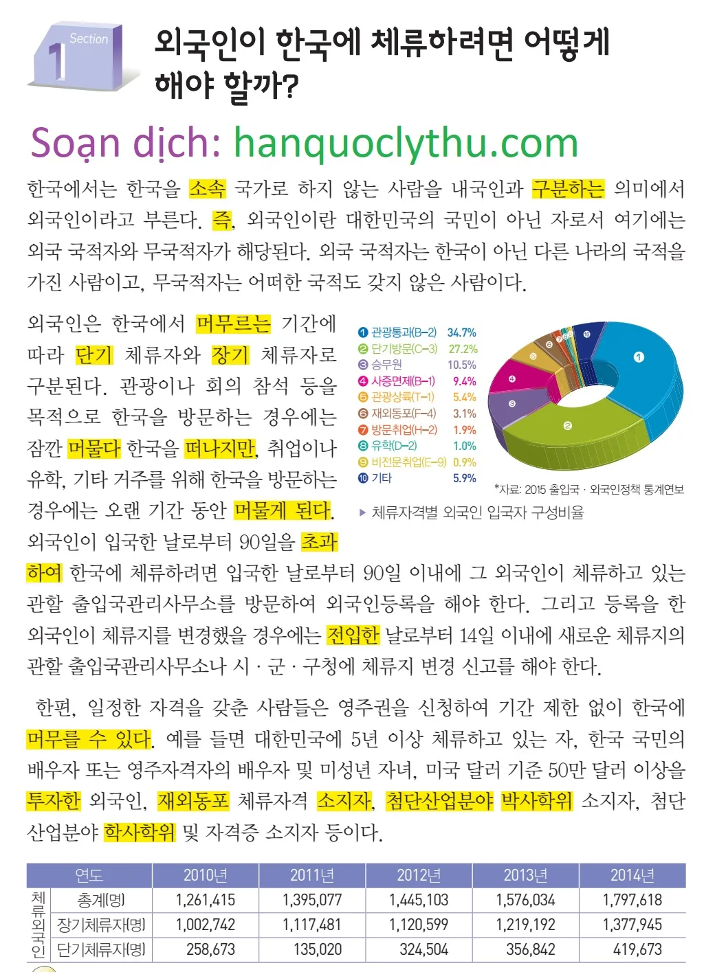 [KIIP lớp 5 - Dịch tiếng Việt] Bài 30. 외국인의 권리와 의무 Quyền lợi và nghĩa vụ của người nước ngoài