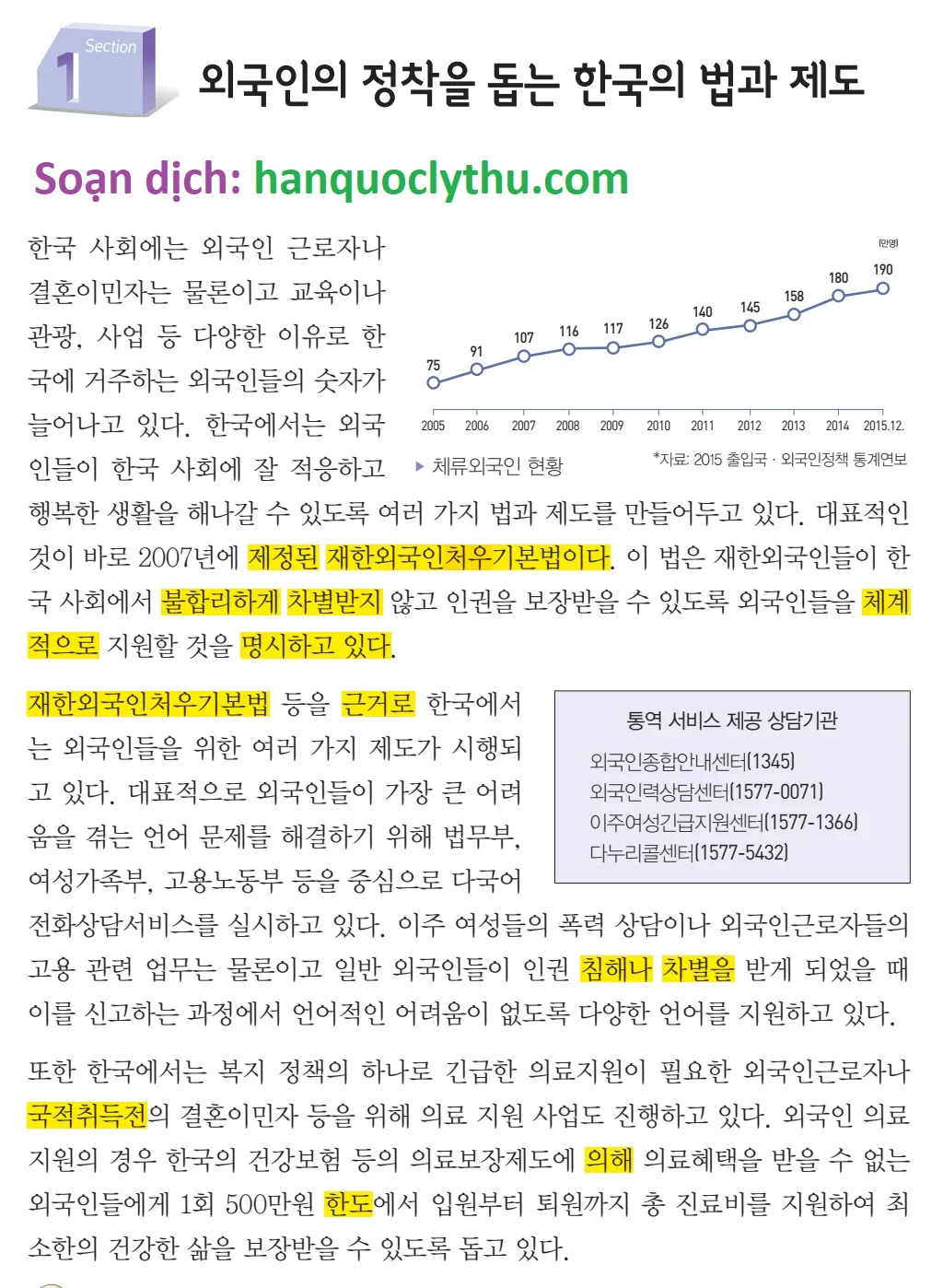 [KIIP lớp 5 - Dịch tiếng Việt] Bài 31. 외국인의 정착과 참여를 위한 법과 제도 Luật và chế độ cho việc hòa nhập và định cư của người nước ngoài