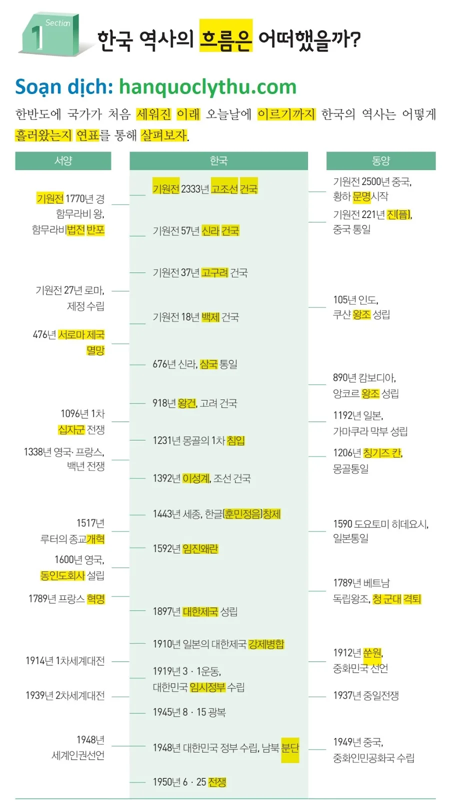 [KIIP lớp 5 - Dịch tiếng Việt] Bài 37. 한국의 역사 Ⅰ (고조선의 건국) Lịch sử Hàn Quốc I (Thành lập Triều Tiên cổ)