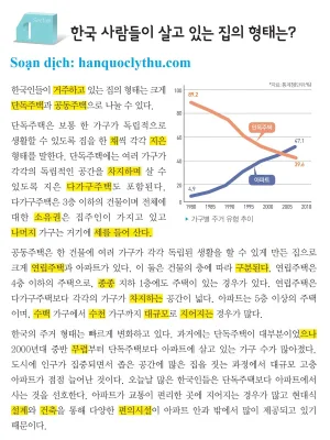 [KIIP lớp 5 - Dịch tiếng Việt] Bài 16. 한국의 주거 문화 Văn hóa nhà ở tại Hàn Quốc