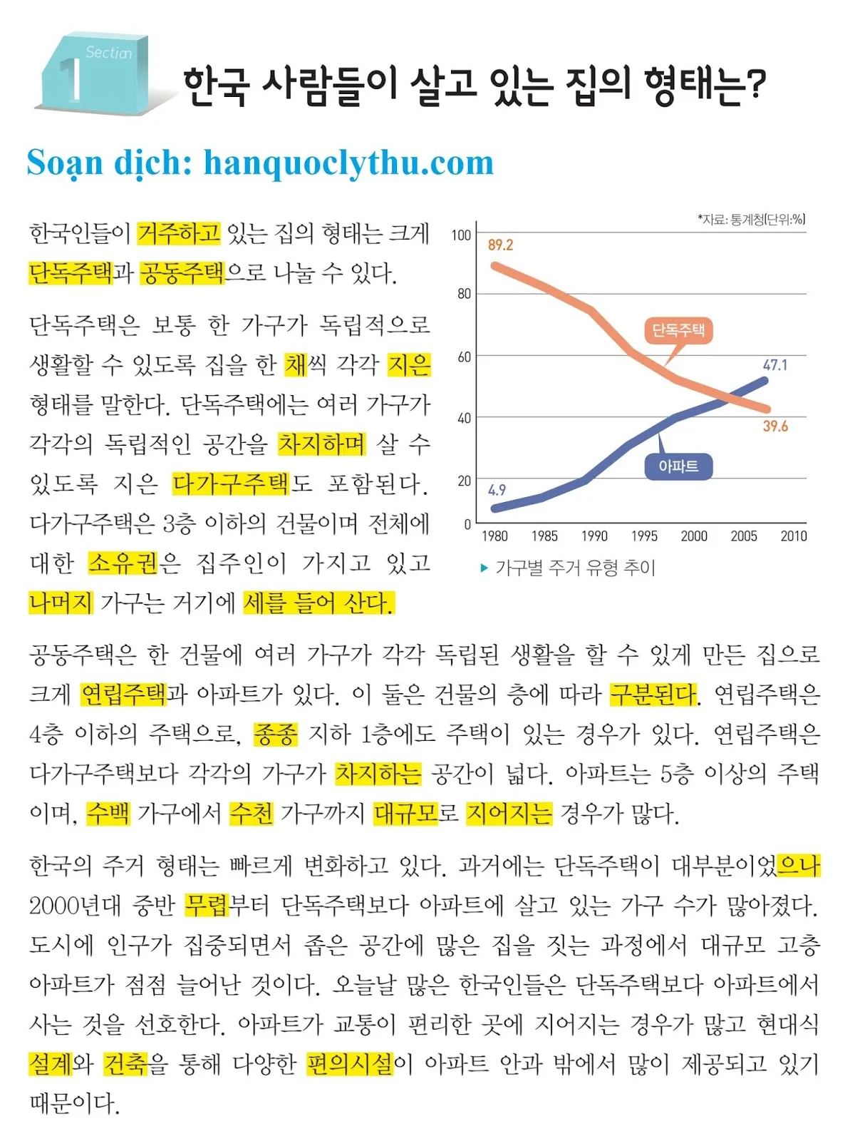 [KIIP lớp 5 - Dịch tiếng Việt] Bài 16. 한국의 주거 문화 Văn hóa nhà ở tại Hàn Quốc