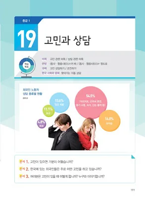[KIIP Lớp 3 - Trung cấp 1] Bài 19: 고민과 상담 Mối lo lắng và sự tư vấn