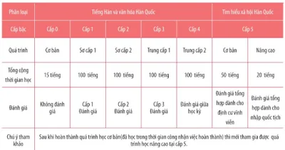 Tìm hiểu về chương trình tiếng Hàn hội nhập xã hội KIIP (사회통합프로그램) Korea Immigration and Integration Program