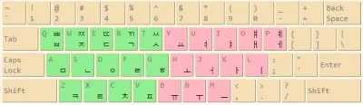 [Quan trọng] Bạn đã biết cách gõ tiếng Hàn?