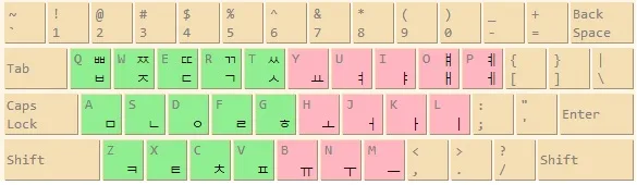 [Quan trọng] Bạn đã biết cách gõ tiếng Hàn?