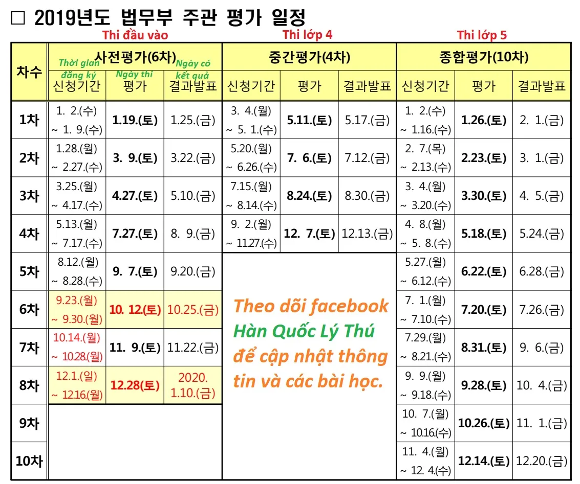 Cách đăng ký thi lớp 4, lớp 5 chương trình hội nhập xã hội KIIP năm 2019 (중간평가/ 종합평가)